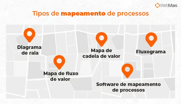 Mapeamento De Processos: Entenda O Que É E Como Fazer