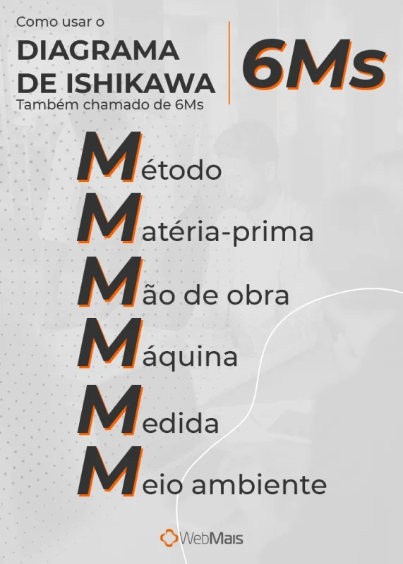 Como usar o diagrama de ishikawa também chamado de 6ms

Método;
Matéria-prima;
Mão de obra;
Máquina;
Medida;
Meio ambiente.