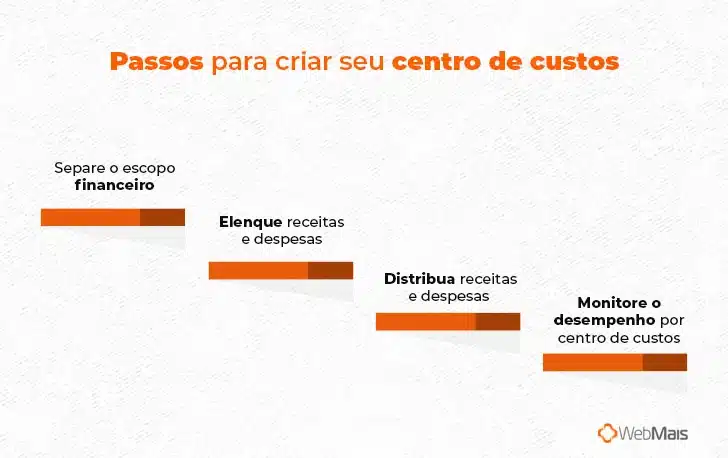 Centro De Custo: O Que É E Sua Importância