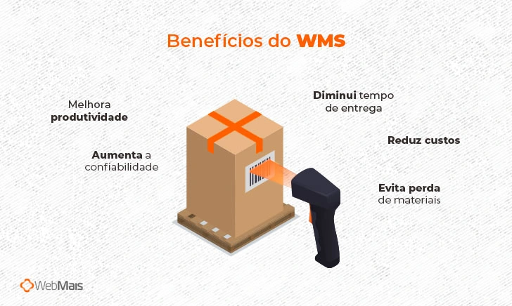 Wms Logística O Que É Como Funciona E Benefícios 7455