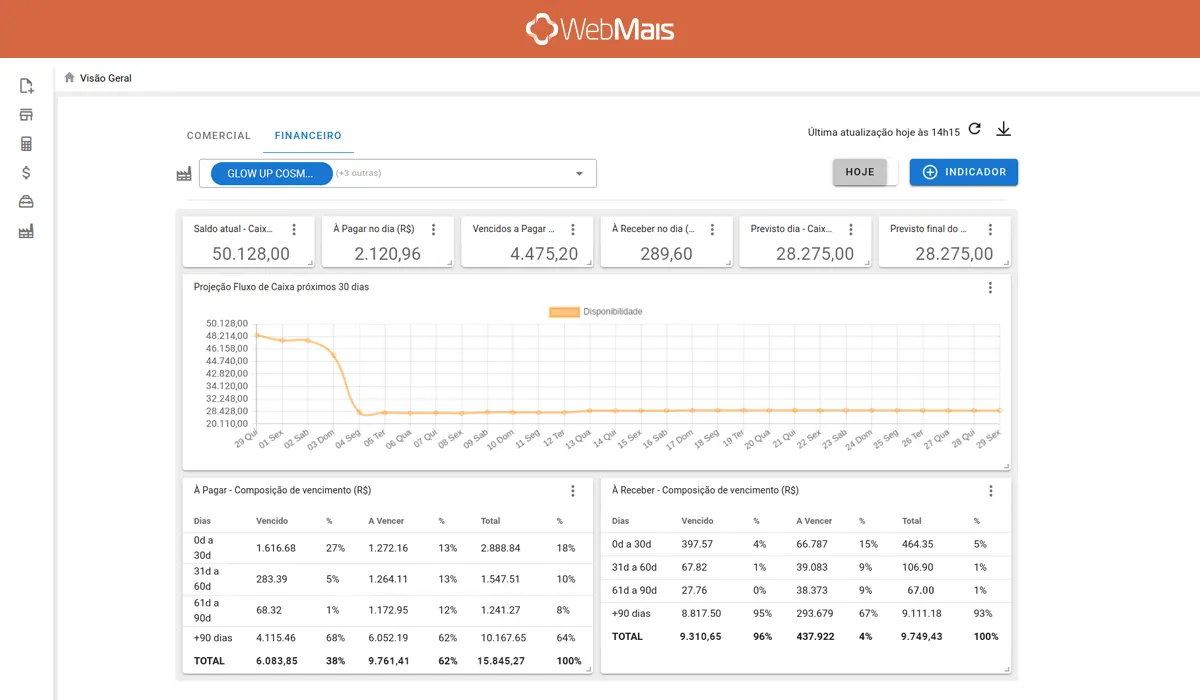 Dashboard financeiro com contas a pagar e contas a receber do sistema para distribuidora WebMais