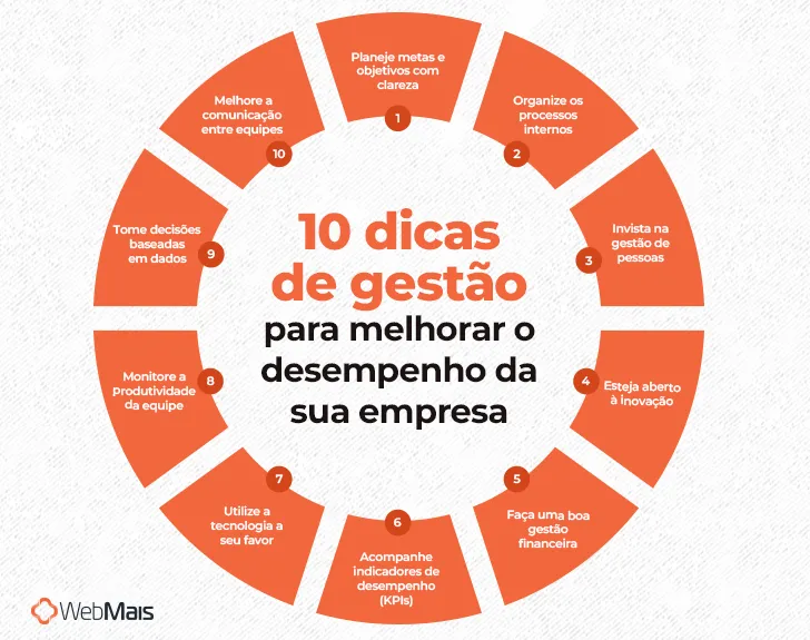 10 dicas de gestão para melhorar o desempenho da sua empresa