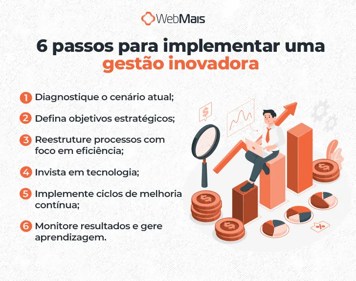 6 passos para implementar uma gestão inovadora 6 passos para implementar uma gestão inovadora