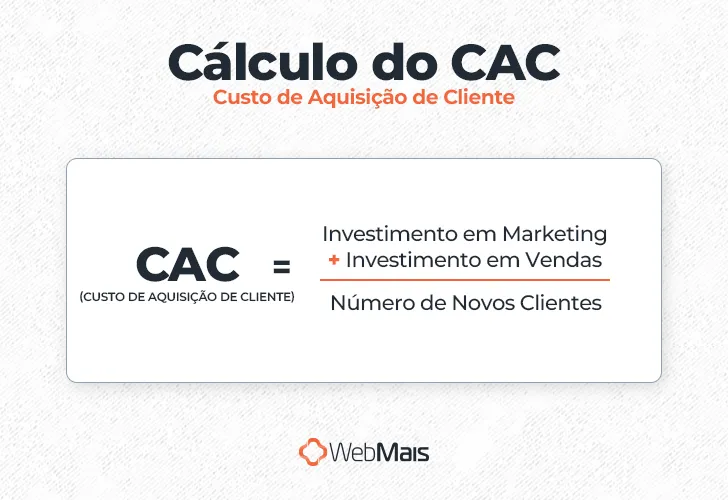 Cálculo do CAC – Custo de Aquisição de Cliente Cálculo do CAC - Custo de Aquisição de Cliente