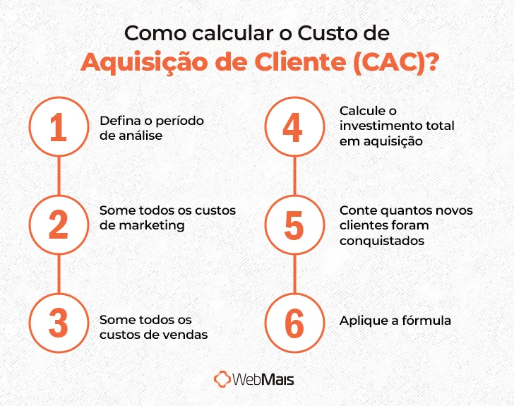 Como calcular o Custo de Aquisição de Cliente Como calcular o Custo de Aquisição de Cliente