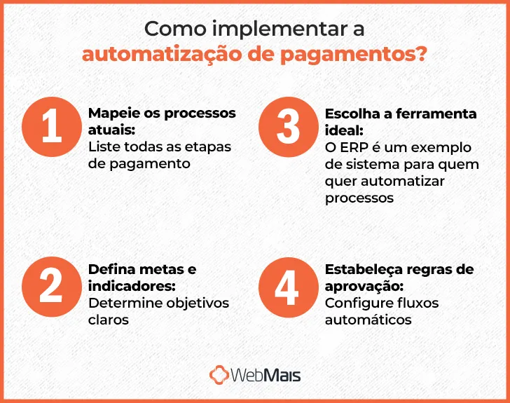 Como implementar a automatização de pagamentos Webmais Como implementar a automatização de pagamentos Webmais