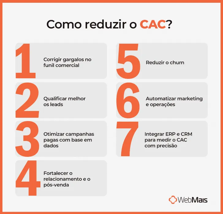 Como reduzir o CAC Como reduzir o CAC