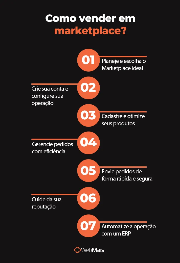 Como vender em marketplace Como vender em marketplace
