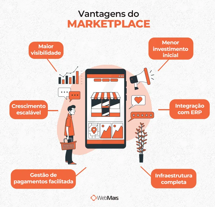 Vantagens do marketplace Vantagens do marketplace