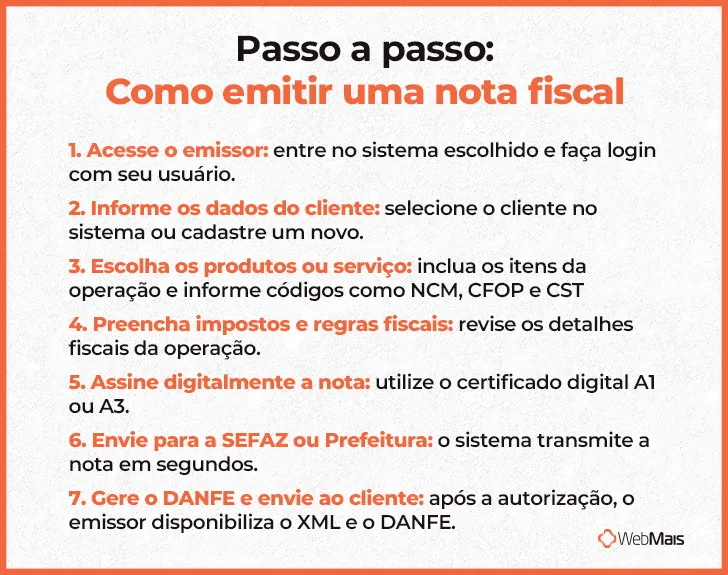 Passo a passo – como emitir uma nota fiscal Passo a passo - como emitir uma nota fiscal