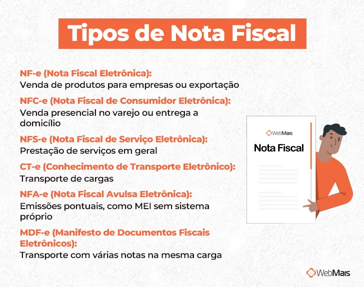 Tipos de Nota Fiscal Tipos de Nota Fiscal