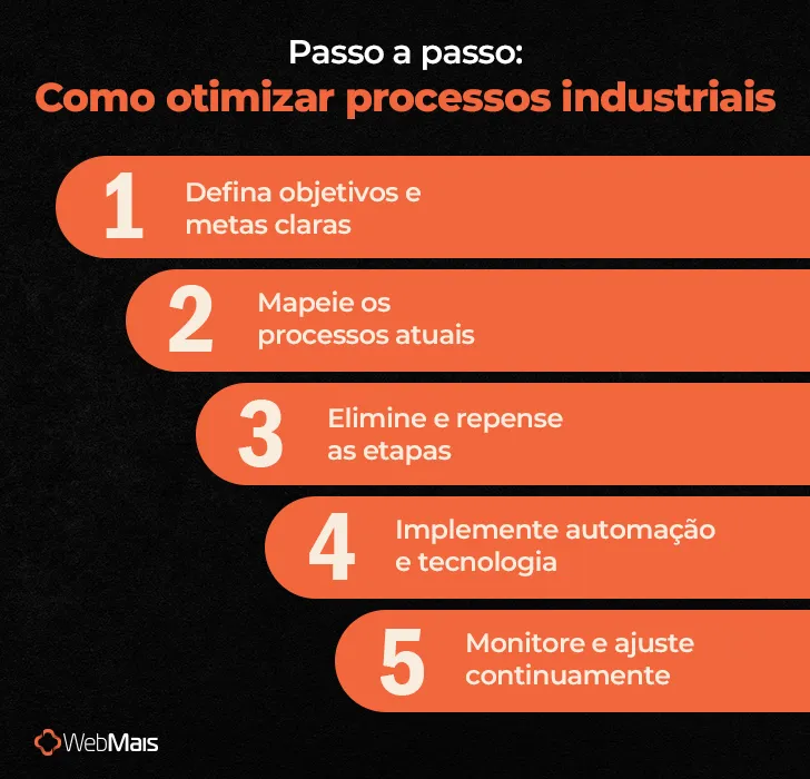 Como otimizar processos industriais Como otimizar processos industriais