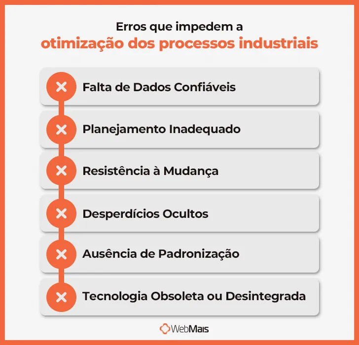 Erros que impedem a otimização dos processos industriais Erros que impedem a otimização dos processos industriais