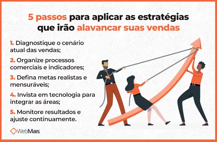 5 passos para aplicar as estratégias que irão alavancar suas vendas 5 passos para aplicar as estratégias que irão alavancar suas vendas