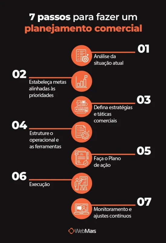 7 passos para fazer um planejamento comercial 7 passos para fazer um planejamento comercial