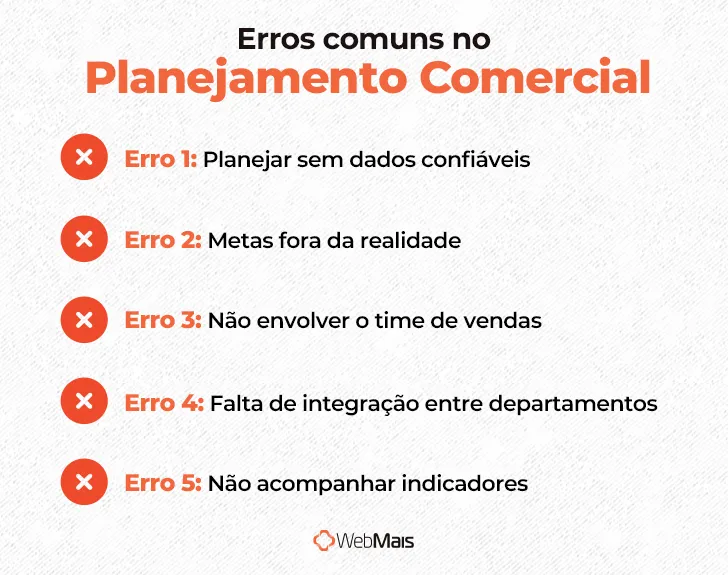 Erros comuns no Planejamento Comercial Erros comuns no Planejamento Comercial