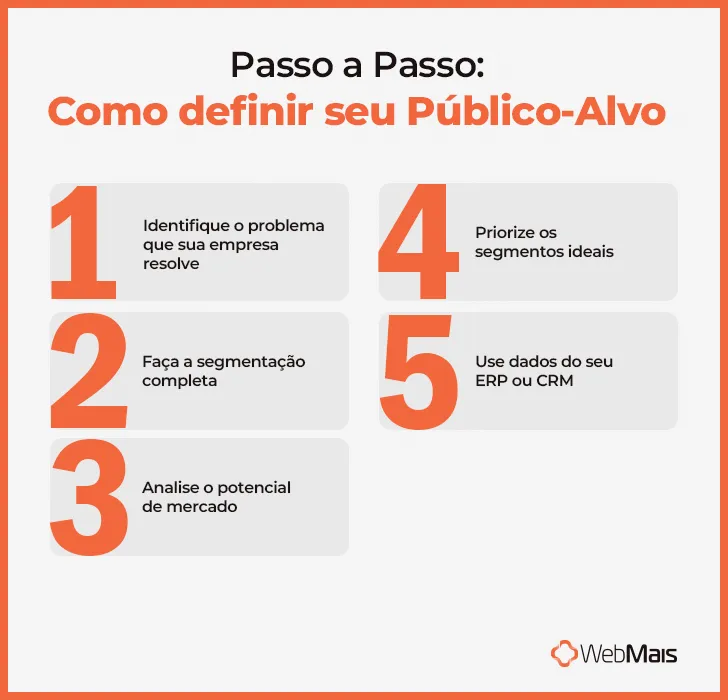 Como definir seu público-alvo Como definir seu público-alvo