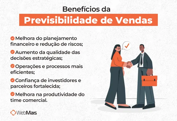 Benefícios da Previsibilidade de Vendas Benefícios da Previsibilidade de Vendas