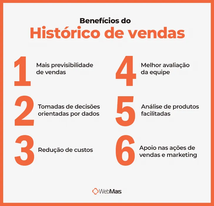 Benefícios do histórico de vendas Benefícios do histórico de vendas
