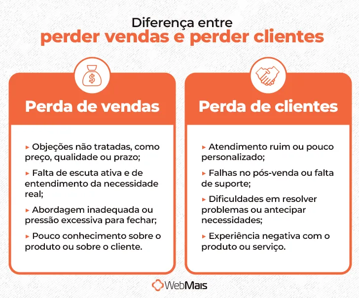 Diferença entre perder vendas e perder clientes Diferença entre perder vendas e perder clientes