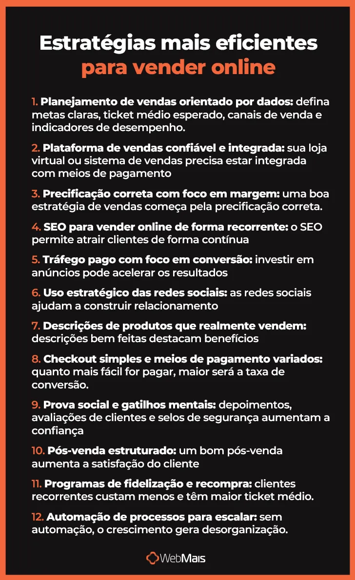 Estratégias mais eficientes para vender online Estratégias mais eficientes para vender online