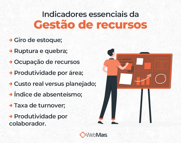 Indicadores da gestão de recursos Indicadores da gestão de recursos