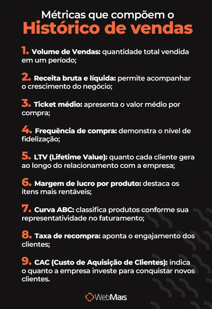 Métricas que compõem o histórico de vendas Métricas que compõem o histórico de vendas