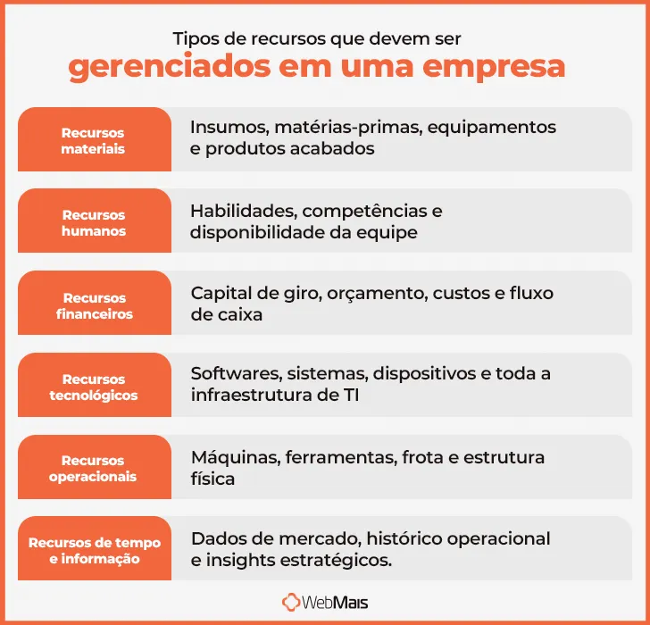 Tipos de gestão de recursos Tipos de gestão de recursos
