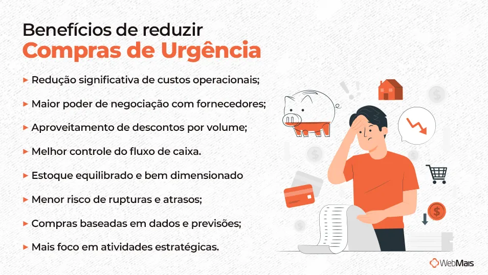 Benefícios de reduzir Compras de Urgência Benefícios de reduzir Compras de Urgência