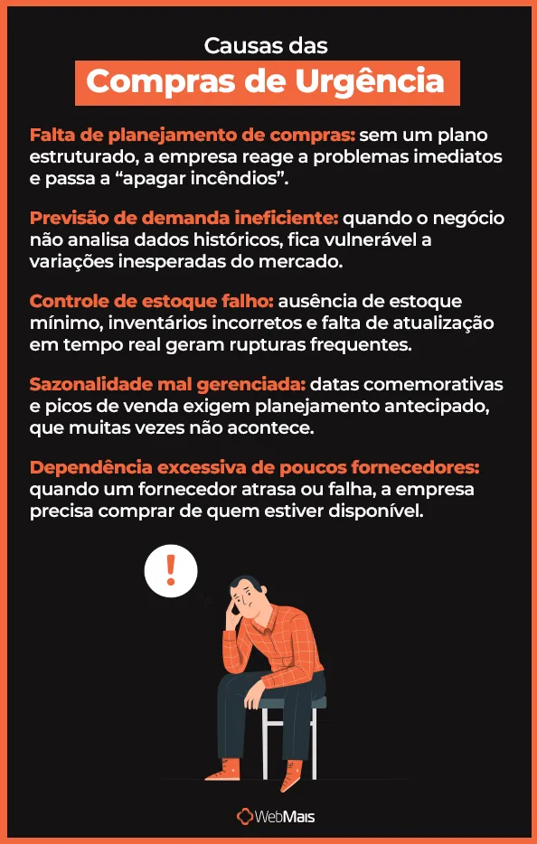 Causas das Compras de Urgência