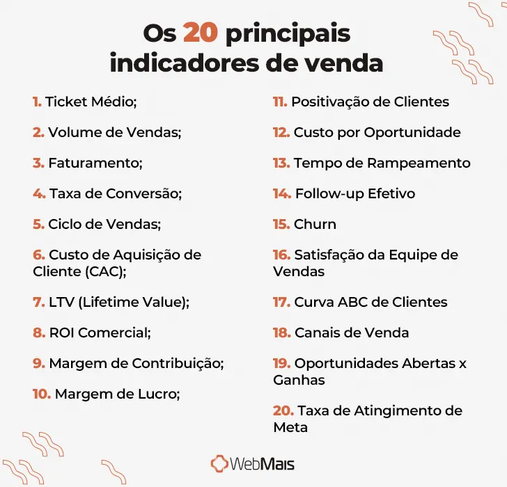 Os 20 principais indicadores de venda Webmais Os 20 principais indicadores de venda Webmais