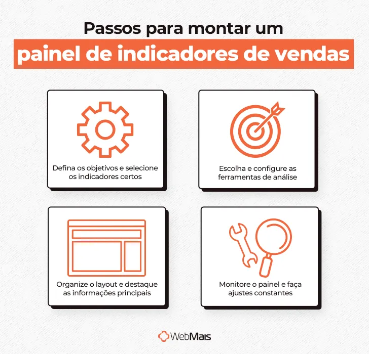 Passos para montar um painel de indicadores de vendas Passos para montar um painel de indicadores de vendas