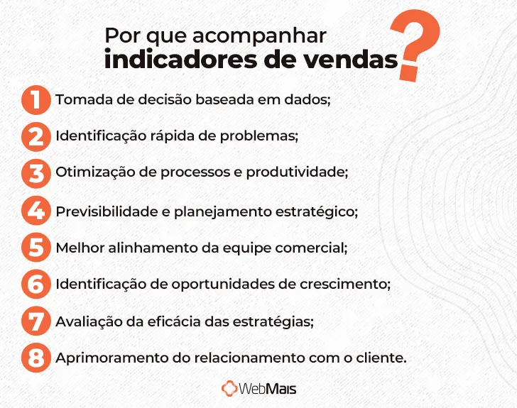 Por que acompanhar os indicadores de vendas Por que acompanhar os indicadores de vendas