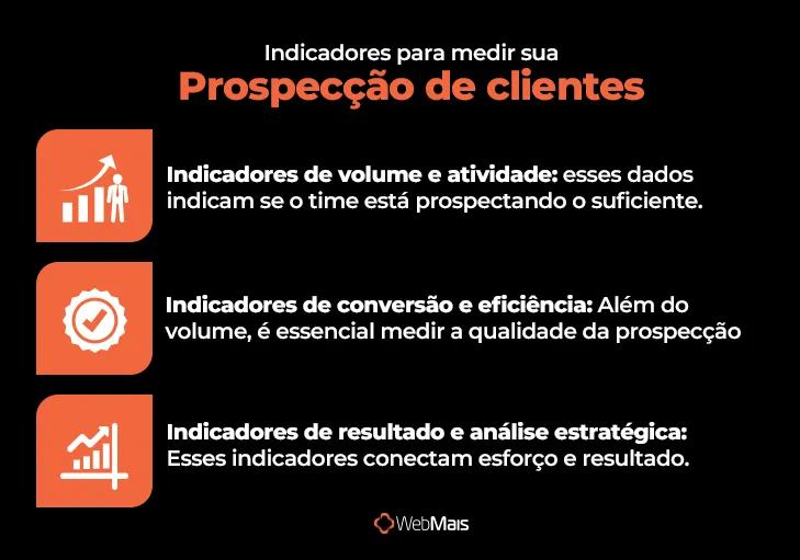 Indicadores para medir sua prospecção de clientes Indicadores para medir sua prospecção de clientes