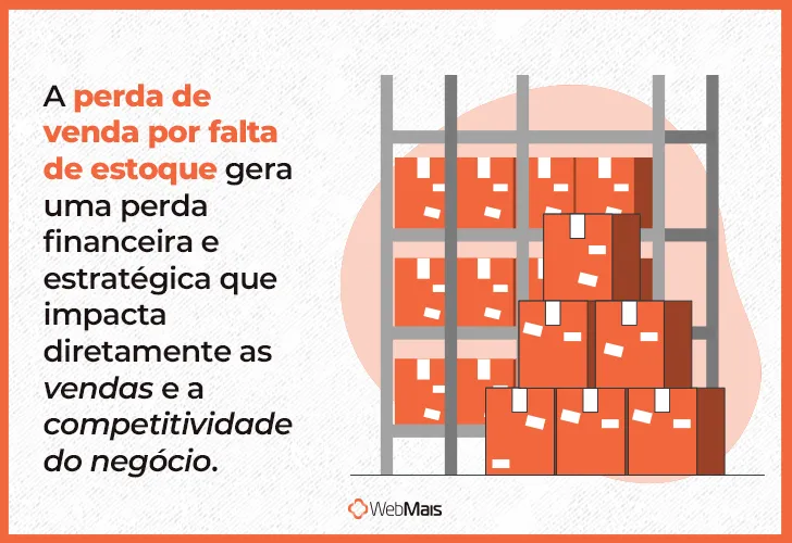 Competitividade do negócio Competitividade do negócio