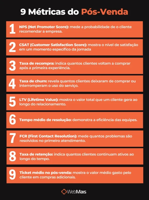 9 Métricas do Pós-Venda 9 Métricas do Pós-Venda