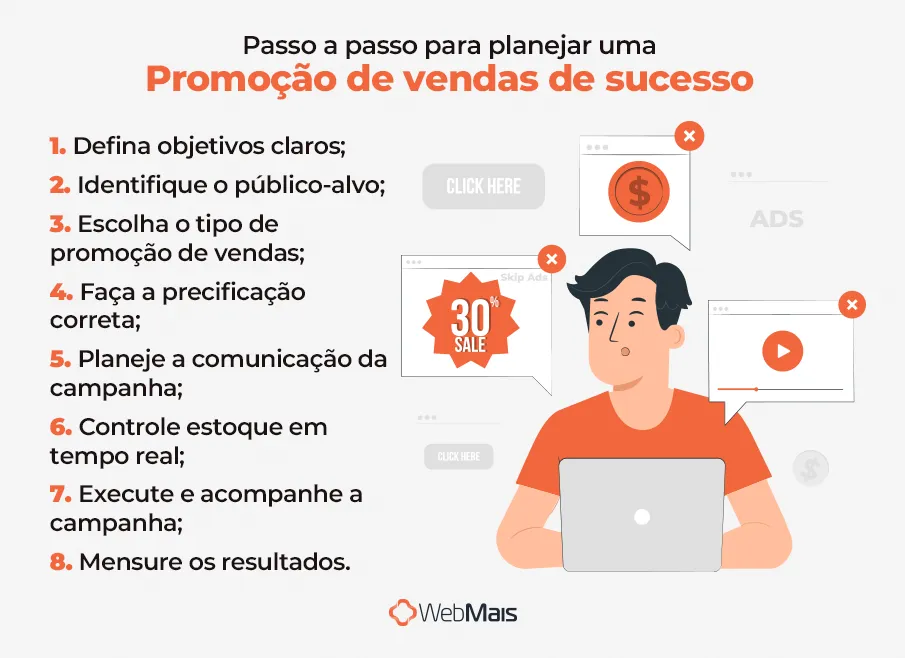 Passo a passo para planejar uma promoção de vendas de sucesso Passo a passo para planejar uma promoção de vendas de sucesso