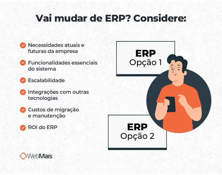 Ilustração de homem branco vestindo camiseta laranja e segurando um celular com a mão direita, ao lado do texto: "Vai mudar de ERP? Considere:

- Necessidades atuais e futuras da empresa
- Funcionalidades essenciais do sistema
- Escalabilidade
- Integrações com outras tecnologias
- Custos de migração e manutenção
- ROI do ERP"