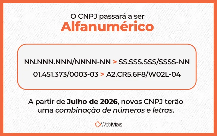 CNPJ alfanumérico CNPJ alfanumérico