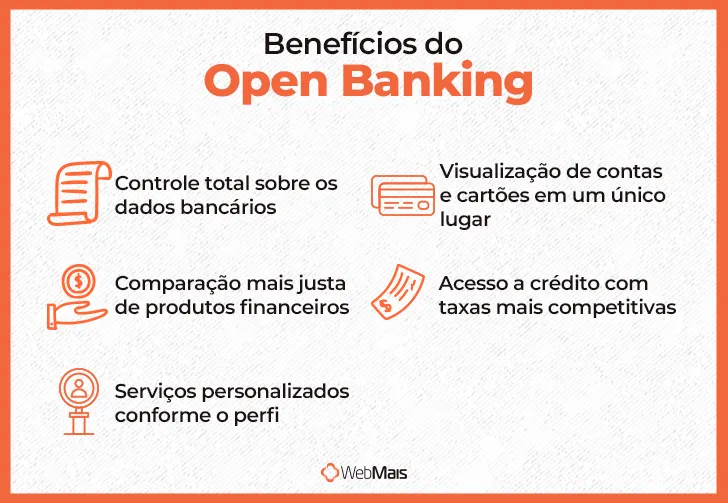 Benefícios do Open Banking Benefícios do Open Banking