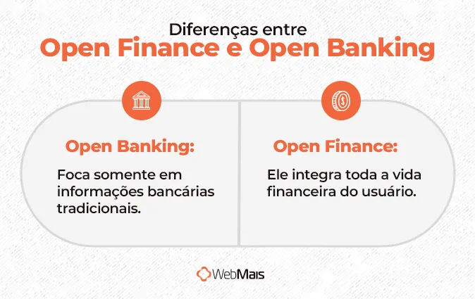 Diferenças entre Open Finance e Open Banking Diferenças entre Open Finance e Open Banking