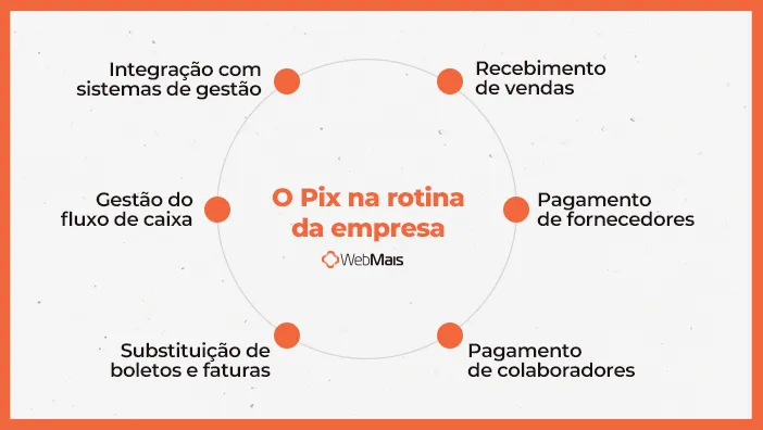 Pix na rotina da empresa Pix na rotina da empresa