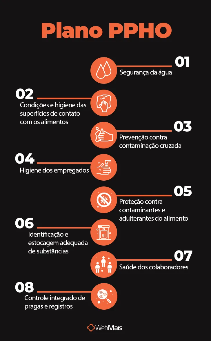 Plano PPHO Plano PPHO