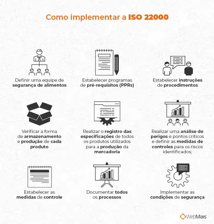 Passos para implementar a ISO 22000