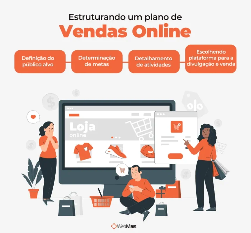 Estruturando um plano de vendas online Estruturando um plano de vendas online