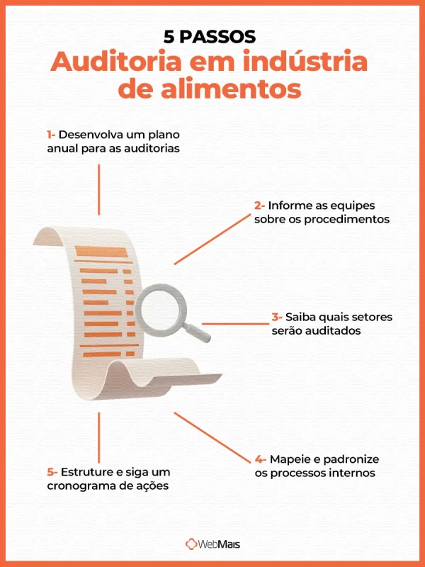5 PASSOS Auditoria em indústria de alimentos 5 PASSOS Auditoria em indústria de alimentos