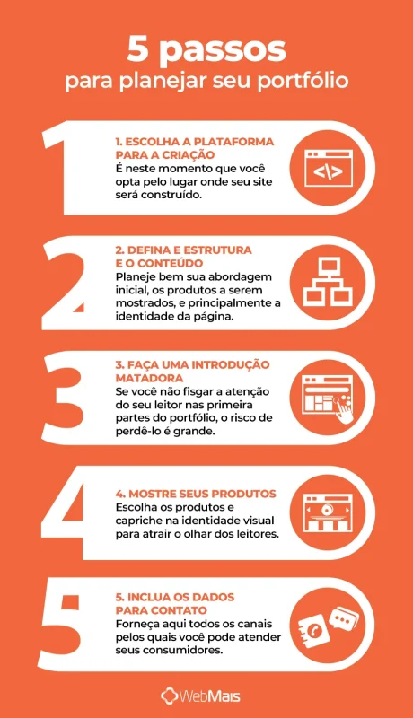 5 passos para planejar seu portfólio 5 passos para planejar seu portfólio