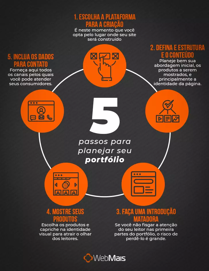 5 passos para planejar seu portfólio 5 passos para planejar seu portfólio
