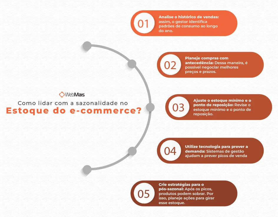 Como lidar com a sazonalidade no estoque do e-commerce Como lidar com a sazonalidade no estoque do e-commerce