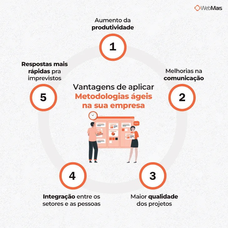 Vantagens de aplicar metodologias ágeis na sua empresa Vantagens de aplicar metodologias ágeis na sua empresa